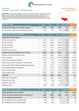 Territoire : Loudéac Communauté