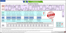 IBM Mainframe Configuration