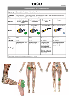 Sesamoiditis MTP Version 16.1.Pages