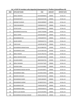 List of CAT-IV Members Who Deposited Downpayment in Thallian Scheme(Phase-IX) SNO APPLICANT NAME CNIC AMOUNT DEPOSIT DATE