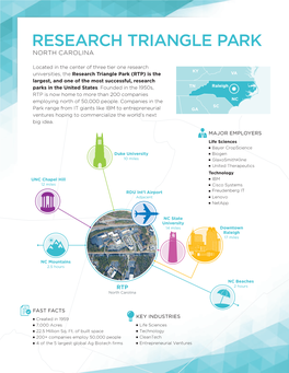 Research Triangle Park North Carolina