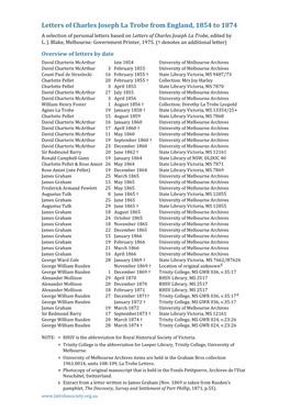 Letters of Charles Joseph La Trobe from England, 1854 to 1874 Letters of Charles Joseph La Trobe † a Selection of Personal Letters Based on , Edited by L.Overview J