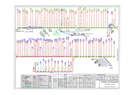 Signal Systemmap