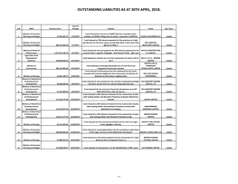 Outstanding Liabilities As at 30Th April, 2018