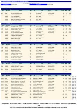 Inscritos Por Pruebas Y Marcas