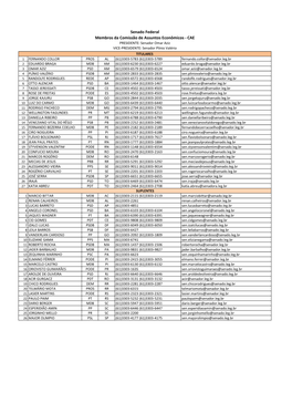 Senado Federal Membros Da Comissão De Assuntos Econômicos