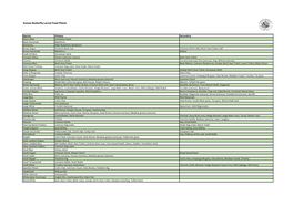 Sussex Butterfly Larval Food Plants