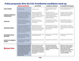 How the US Presidential Candidates Stack Up