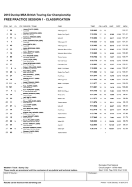 Free Practice Session 1 - Classification