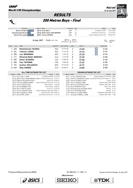 RESULTS 200 Metres Boys - Final