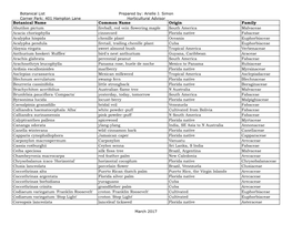 Botanical Name Common Name Origin Family