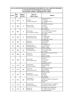 SL. No Roll No. Applica- Tion No. Name & Father's Name Address 01