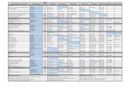 INTA Standing and Shadow Rapporteurs