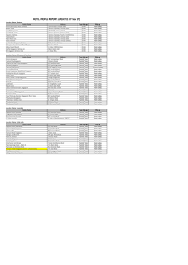 Hotel Profile Report