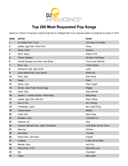 Top 200 Most Requested Pop Songs