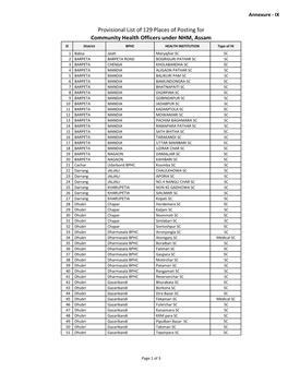 Provisional List of 129 Places of Posting for Community Health