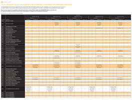 Vello Lae-Se-Nfv5 Auto Lens Adapter Lens Compatibility Information (Firmware Version 8)