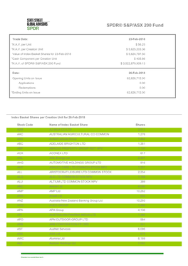 SPDR® S&P/ASX 200 Fund