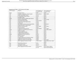 Supplemental Table 1. ICD-9 and ICD-10 Codes