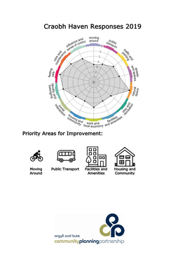 Craobh Haven Responses 2019