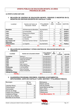 Oferta Pública De Educación Infantil 0/3 Años Provincia De León