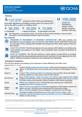 People from Afrin District Are Estimated to Have Been Displaced by Escalating Violence Since 20 January 2018 and by the Shift In