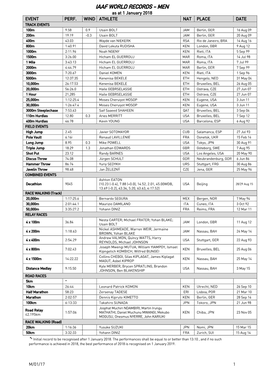 IAAF WORLD RECORDS - MEN As at 1 January 2018 EVENT PERF