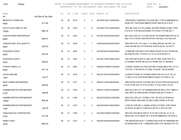 Shelby STATE of ALABAMA-DEPARTMENT of REVENUE-PROPERTY TAX DIVISION PAGE NO: 1 TRANSCRIPT of TAX DELINQUENT LAND AVAILABLE for SALE DATE: 9/24/2021