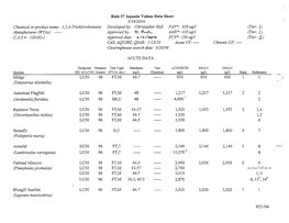 Rule 57 Aquatic Values Data Sheet 5/19/2010 Chemical Or Product Name