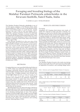 Foraging and Breeding Biology of the Malabar Parakeet Psittacula Columboides in the Siruvani Foothills, Tamil Nadu, India