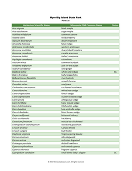 Minnesota Biodiversity Atlas Plant List