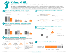 Kaimuki High 9%