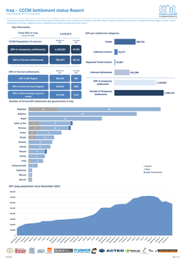 Iraq - CCCM Settlement Status Report from 13 December 2017 to 31 January 2018