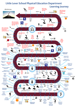 Little Lever School Physical Education Department Learning Journey