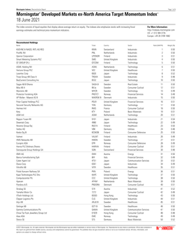 Morningstar® Developed Markets Ex-North America Target Momentum Indexsm 18 June 2021