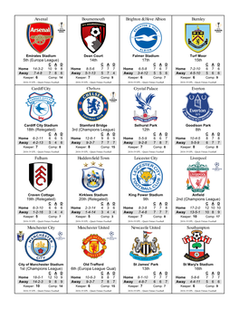 Crystal Palace Everton Chelsea Manchester City Manchester United Newcastle United Southampton Fulham Huddersfield Town Leicester