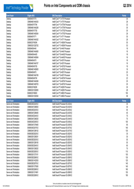 Q2 Matrix Final.Xlsx