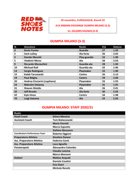 Milano-Zalgiris Euroleague Round 10