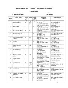 57-Bhimtal Uttaraklhand a Defence Service Part No.135