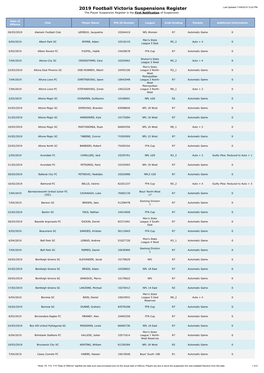 2019 Football Victoria Suspensions Register the Player Suspension Register Is the First Notification of Suspension