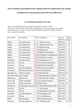 Trees in Bamberg and Hallstadt in the Radiation Field of 65 Mobile Phone Base Stations