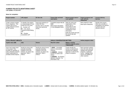 HUMBER PROJECTS MONITORING SHEET Last Update: 23 June 2017