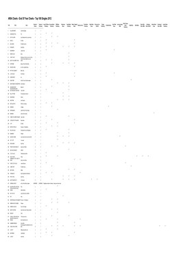 ARIA Top 100 Single 2012.Xlsx