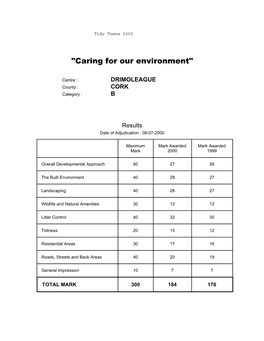 2000 COUNTY CORK DRIMOLEAGUE.Pdf