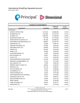 International Smallcap Separate Account As of July 31, 2017