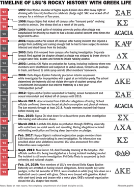 021519 Greek LSU Timeline ONLINE