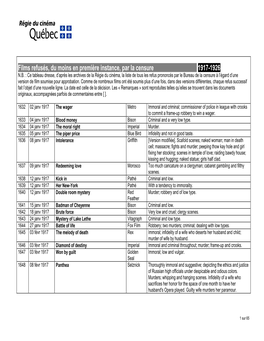 Films Refusés, Du Moins En Première Instance, Par La Censure 1917-1926 N.B