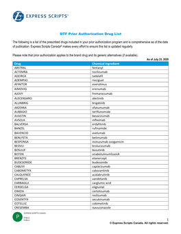 DTF Prior Authorization Drug List