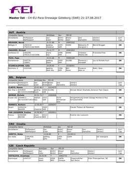 Master List CHEU Göteborg 2017