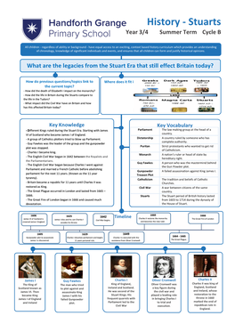 History - Stuarts Year 3/4 Summer Term Cycle B